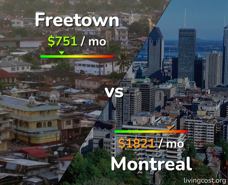 Cost of living in Freetown vs Montreal infographic
