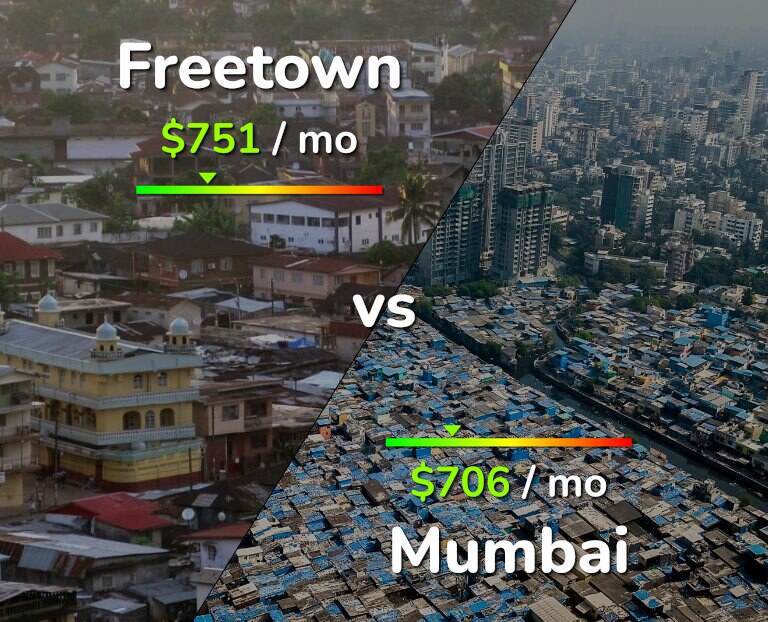 Cost of living in Freetown vs Mumbai infographic
