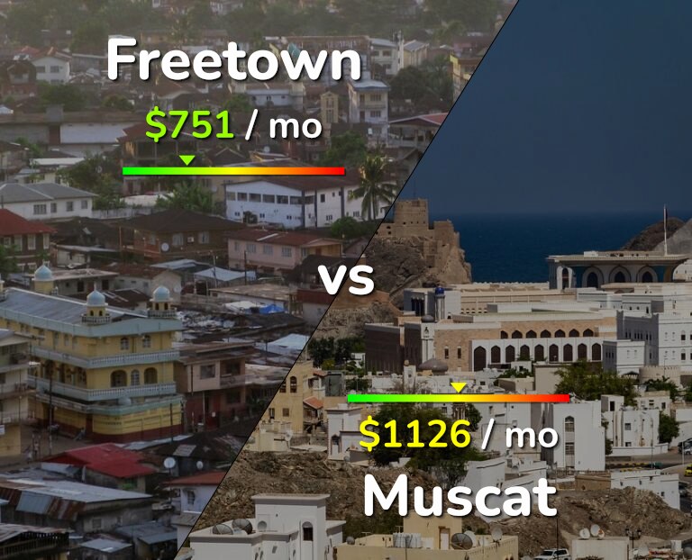 Cost of living in Freetown vs Muscat infographic