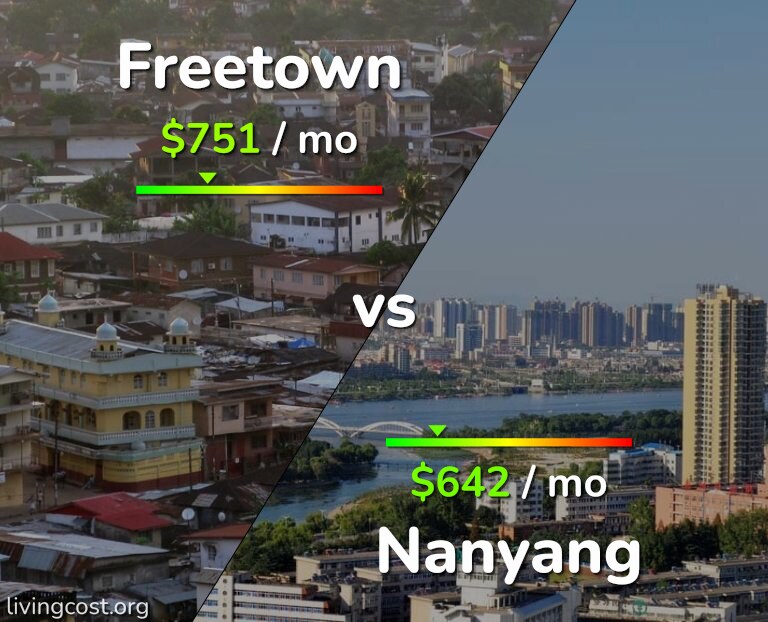 Cost of living in Freetown vs Nanyang infographic