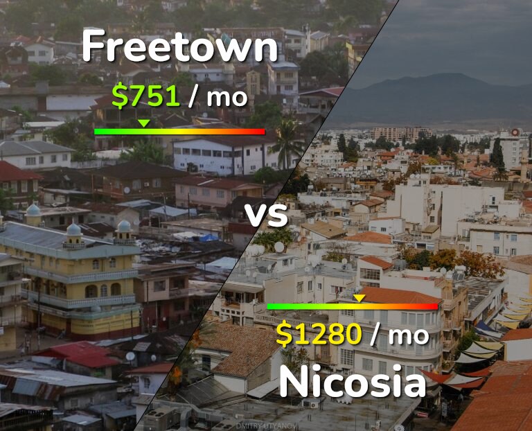 Cost of living in Freetown vs Nicosia infographic