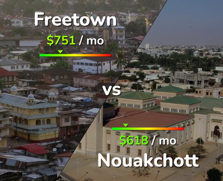 Cost of living in Freetown vs Nouakchott infographic