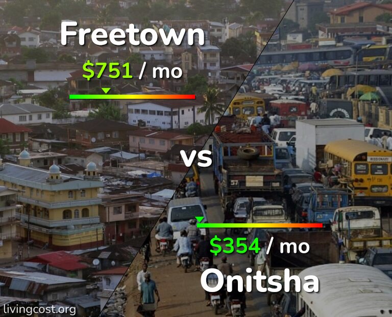 Cost of living in Freetown vs Onitsha infographic