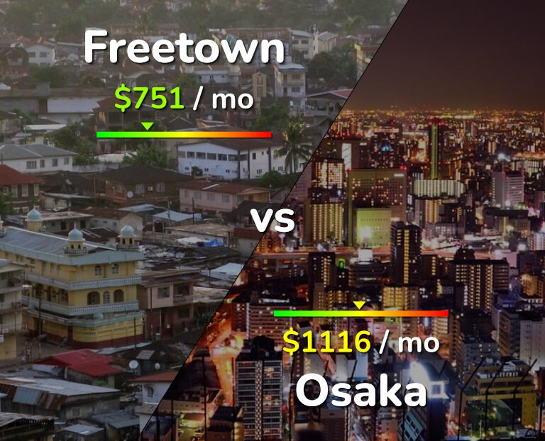 Cost of living in Freetown vs Osaka infographic