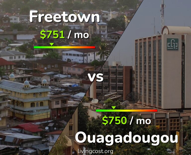 Cost of living in Freetown vs Ouagadougou infographic