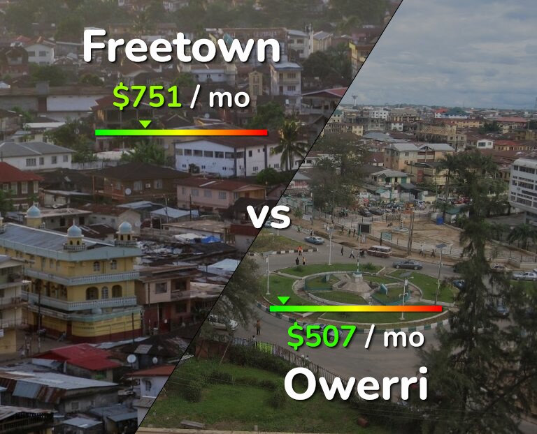 Cost of living in Freetown vs Owerri infographic