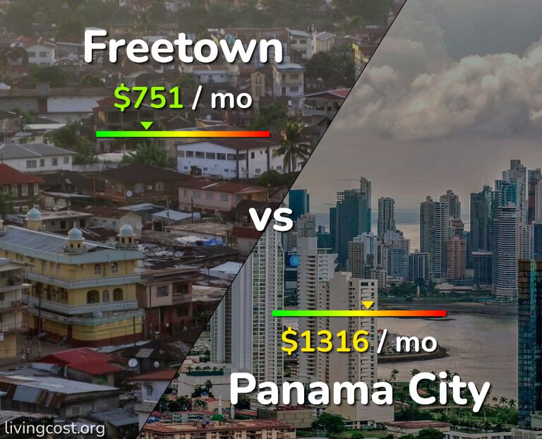 Cost of living in Freetown vs Panama City infographic