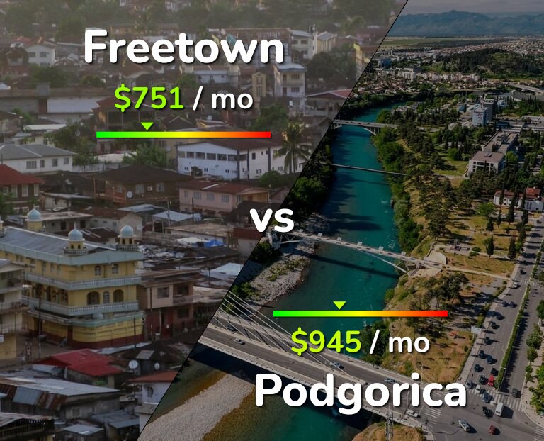 Cost of living in Freetown vs Podgorica infographic