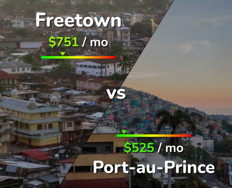 Cost of living in Freetown vs Port-au-Prince infographic