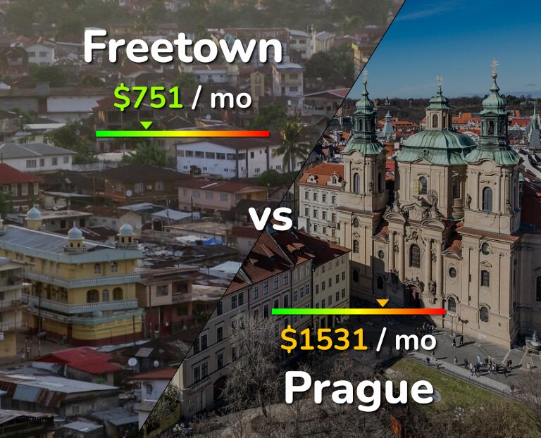 Cost of living in Freetown vs Prague infographic