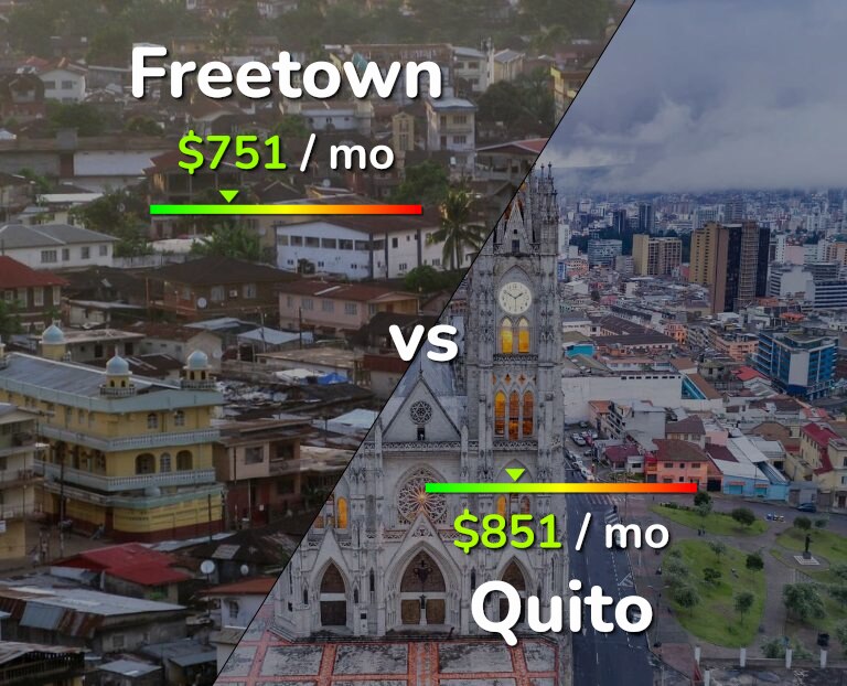 Cost of living in Freetown vs Quito infographic