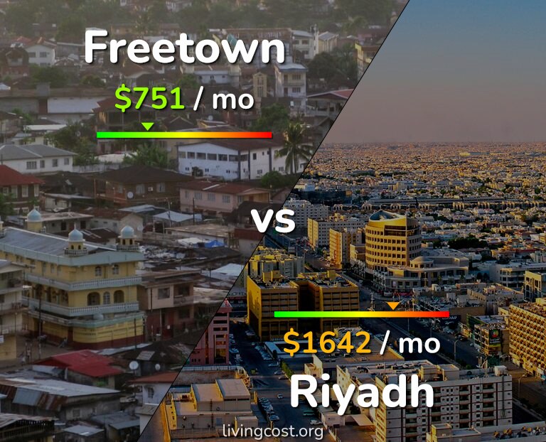 Cost of living in Freetown vs Riyadh infographic