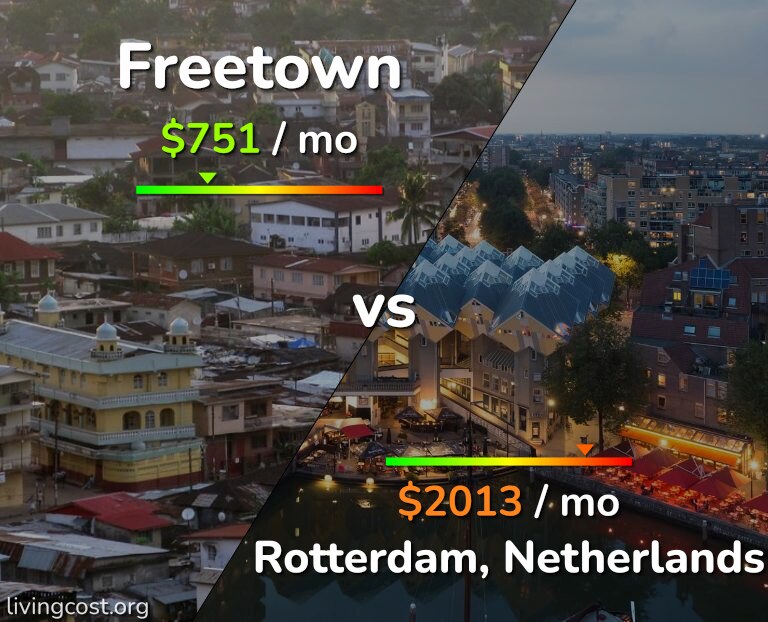 Cost of living in Freetown vs Rotterdam infographic