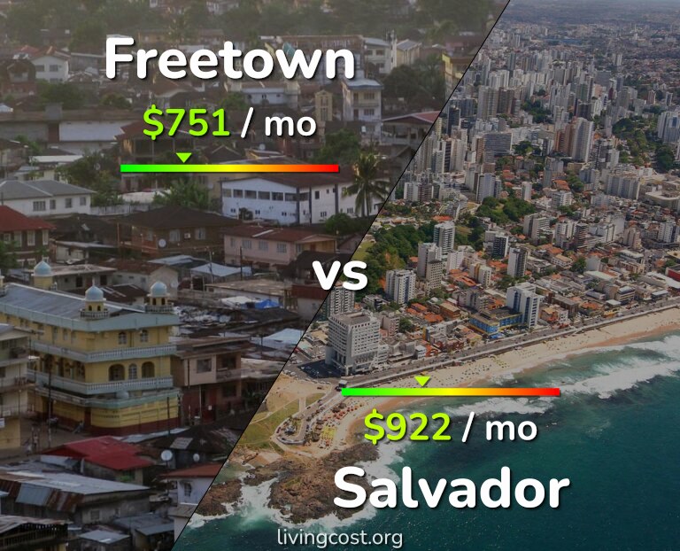 Cost of living in Freetown vs Salvador infographic