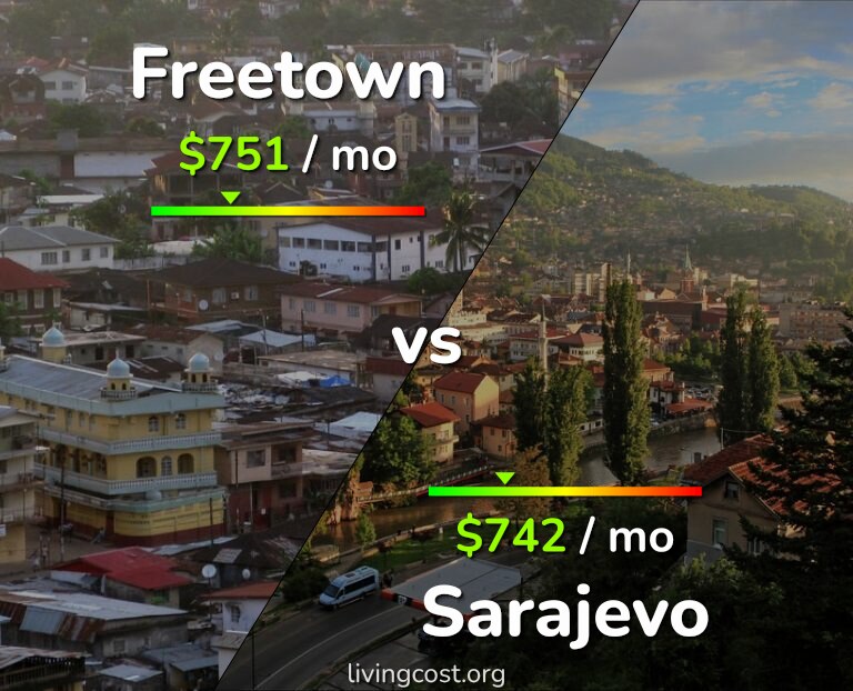 Cost of living in Freetown vs Sarajevo infographic