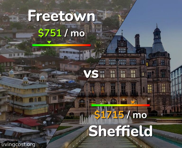Cost of living in Freetown vs Sheffield infographic