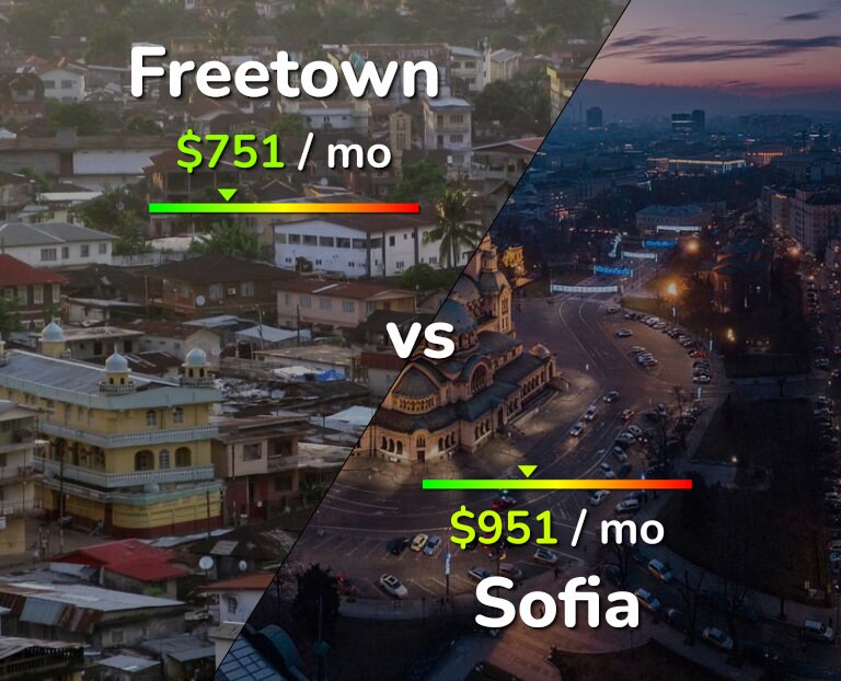 Cost of living in Freetown vs Sofia infographic