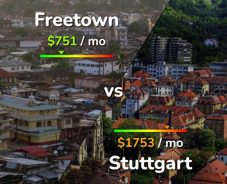 Cost of living in Freetown vs Stuttgart infographic