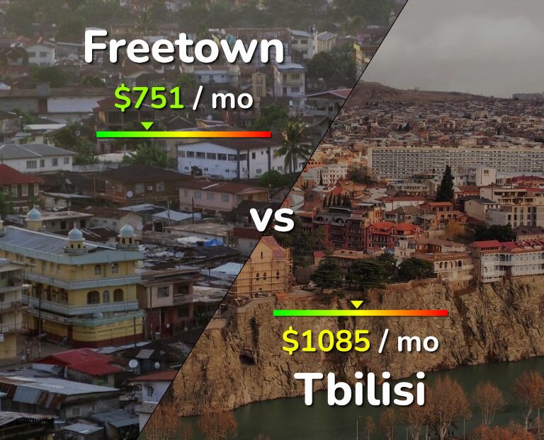 Cost of living in Freetown vs Tbilisi infographic