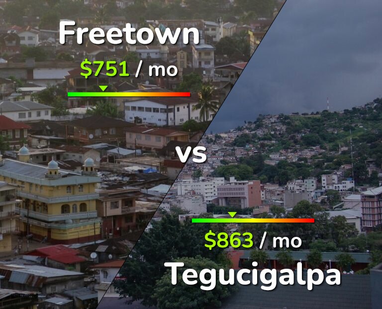 Cost of living in Freetown vs Tegucigalpa infographic