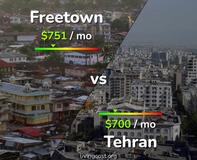 Cost of living in Freetown vs Tehran infographic