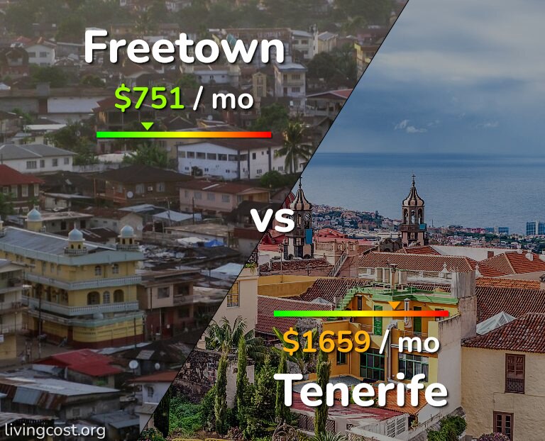 Cost of living in Freetown vs Tenerife infographic