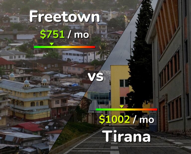 Cost of living in Freetown vs Tirana infographic