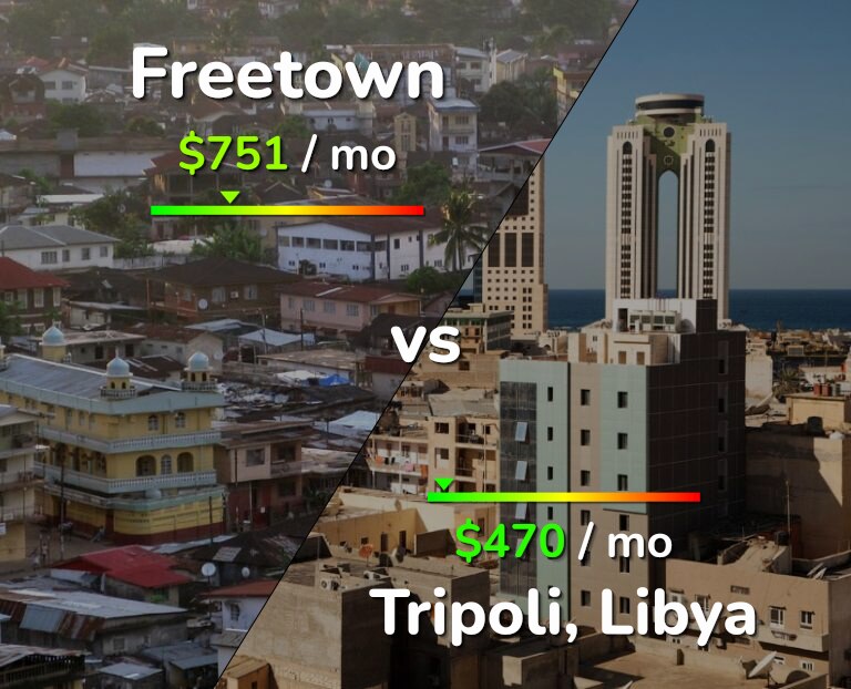 Cost of living in Freetown vs Tripoli infographic