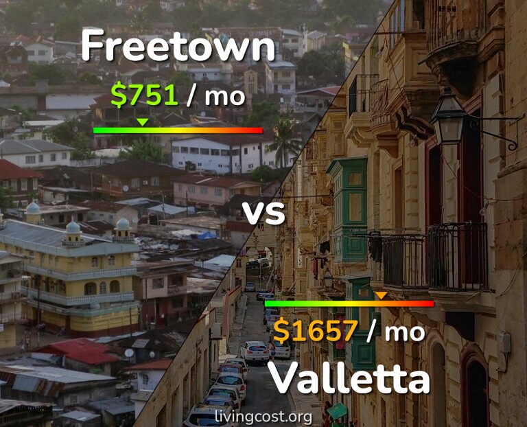 Cost of living in Freetown vs Valletta infographic