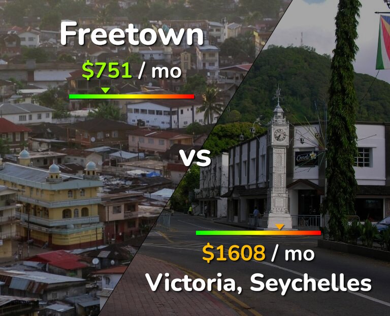 Cost of living in Freetown vs Victoria infographic