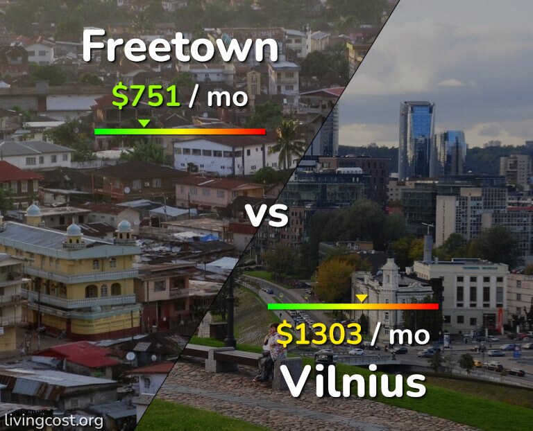 Cost of living in Freetown vs Vilnius infographic
