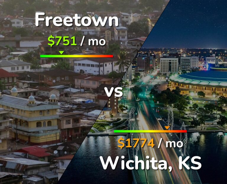 Cost of living in Freetown vs Wichita infographic