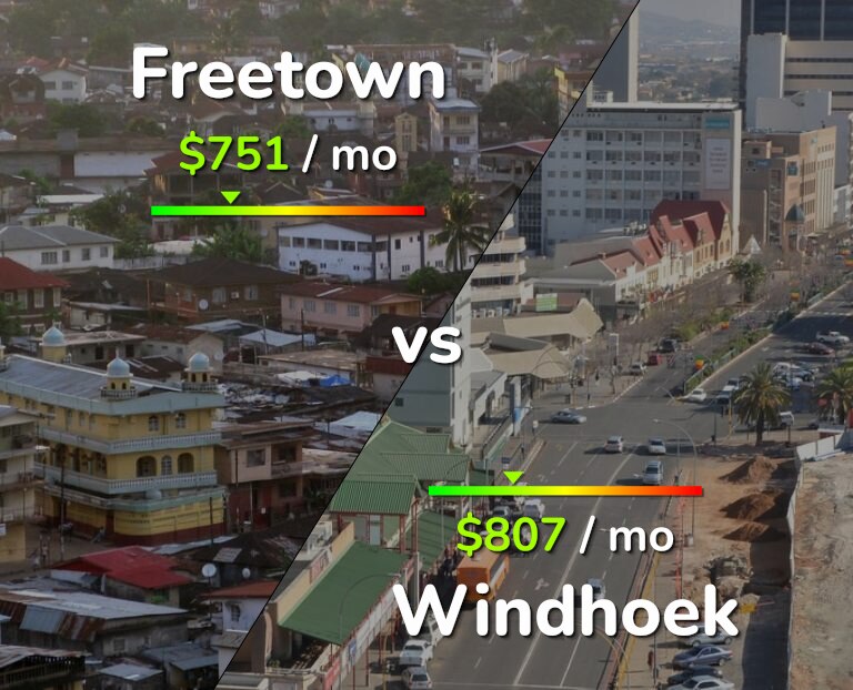 Cost of living in Freetown vs Windhoek infographic