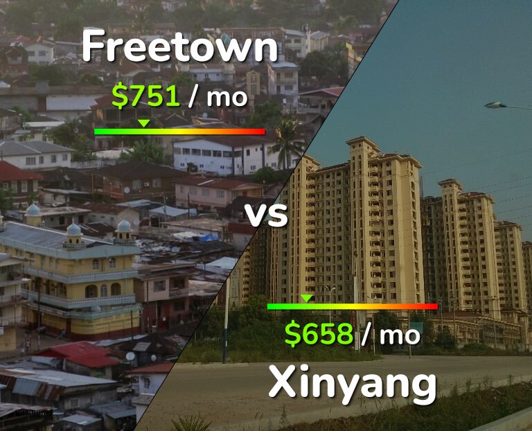 Cost of living in Freetown vs Xinyang infographic