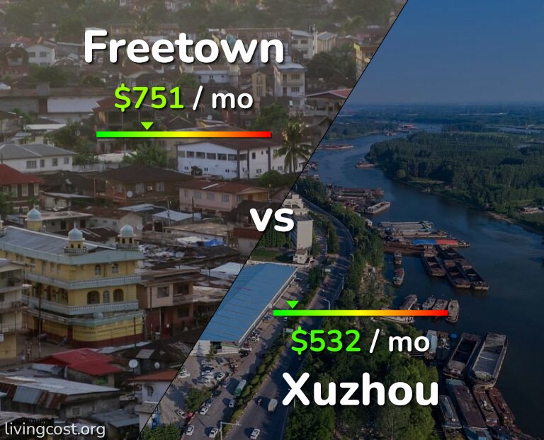 Cost of living in Freetown vs Xuzhou infographic