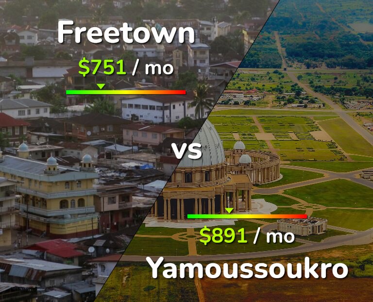 Cost of living in Freetown vs Yamoussoukro infographic