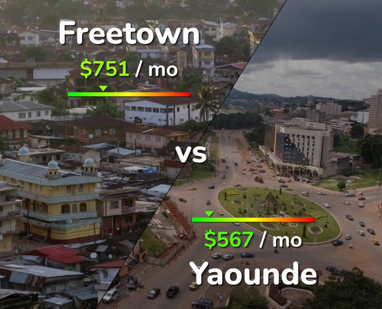 Cost of living in Freetown vs Yaounde infographic