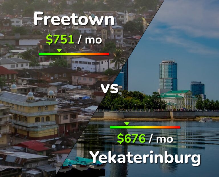 Cost of living in Freetown vs Yekaterinburg infographic