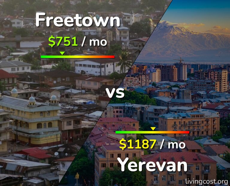 Cost of living in Freetown vs Yerevan infographic