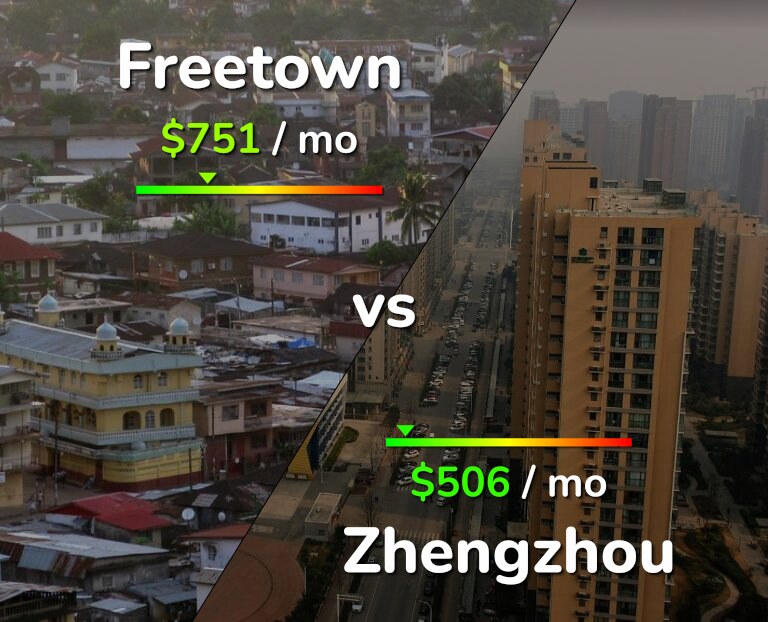 Cost of living in Freetown vs Zhengzhou infographic