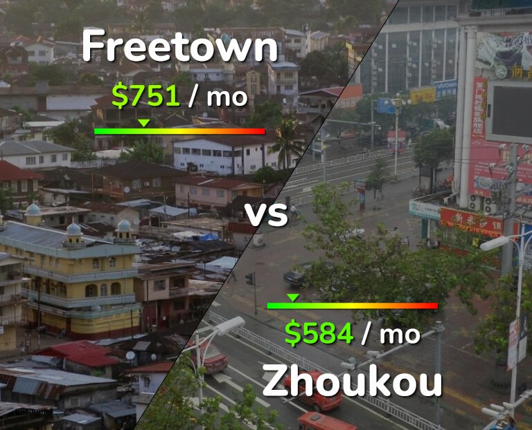 Cost of living in Freetown vs Zhoukou infographic