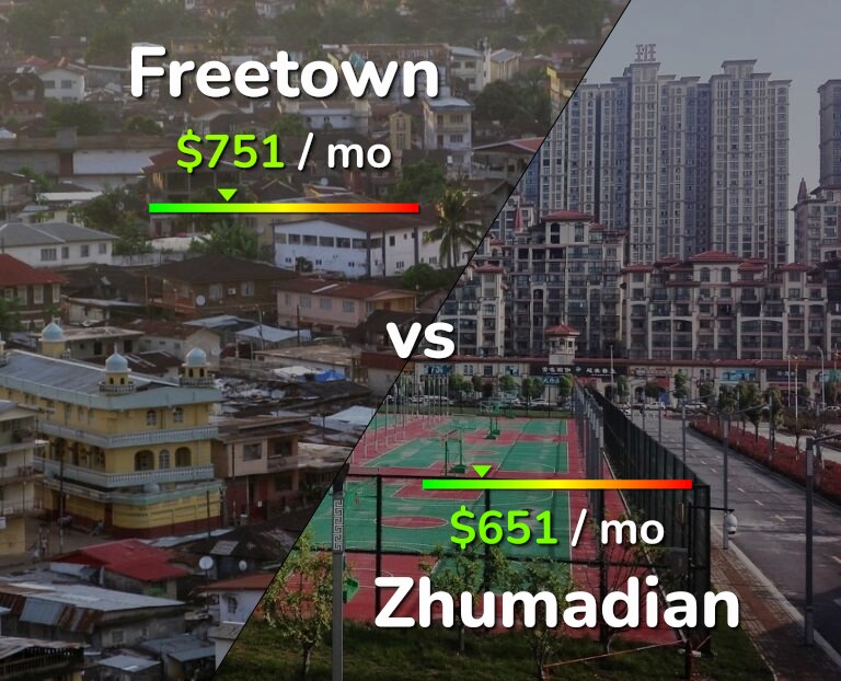 Cost of living in Freetown vs Zhumadian infographic
