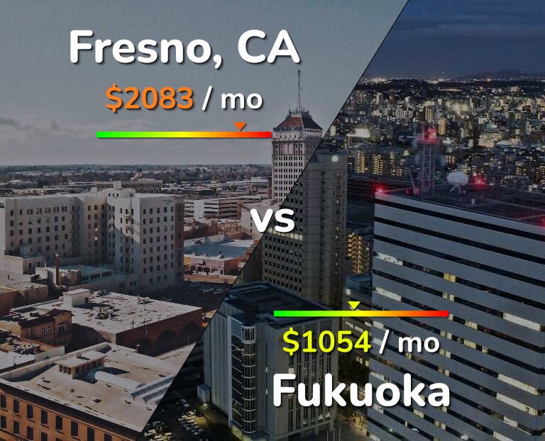 Cost of living in Fresno vs Fukuoka infographic