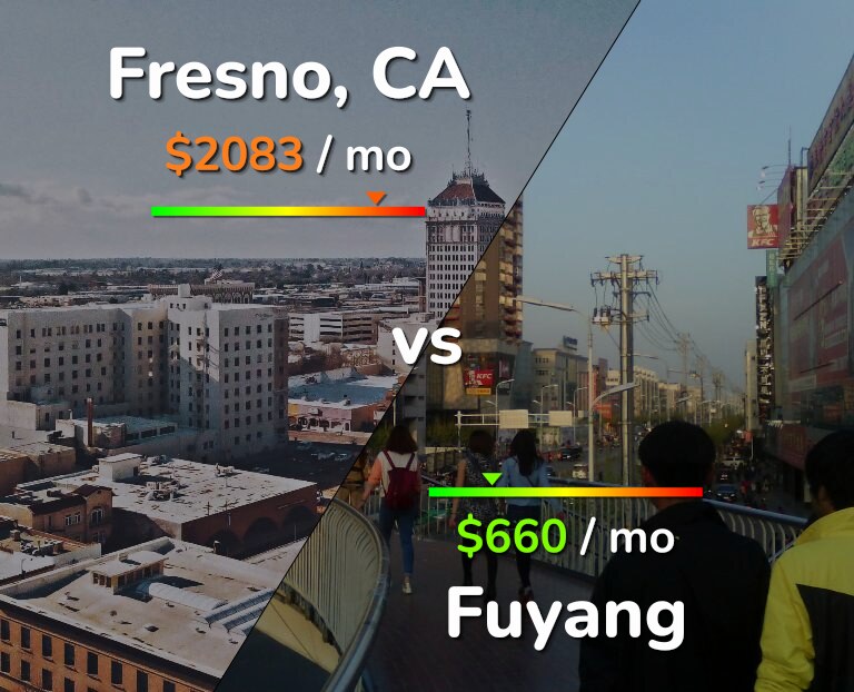 Cost of living in Fresno vs Fuyang infographic