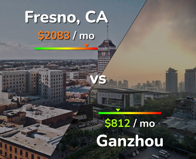 Cost of living in Fresno vs Ganzhou infographic
