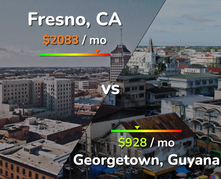 Cost of living in Fresno vs Georgetown infographic