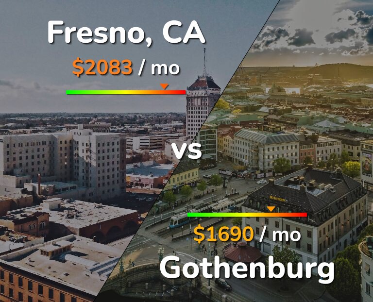 Cost of living in Fresno vs Gothenburg infographic