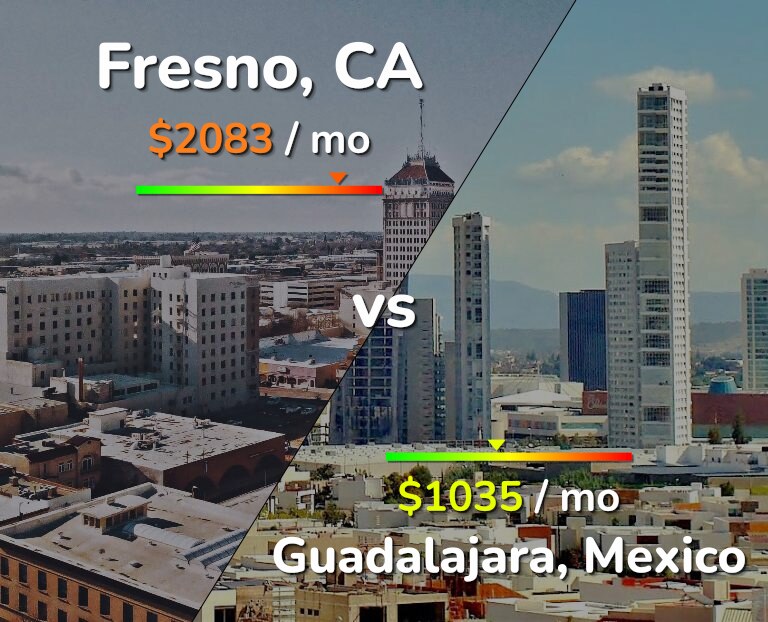 Cost of living in Fresno vs Guadalajara infographic