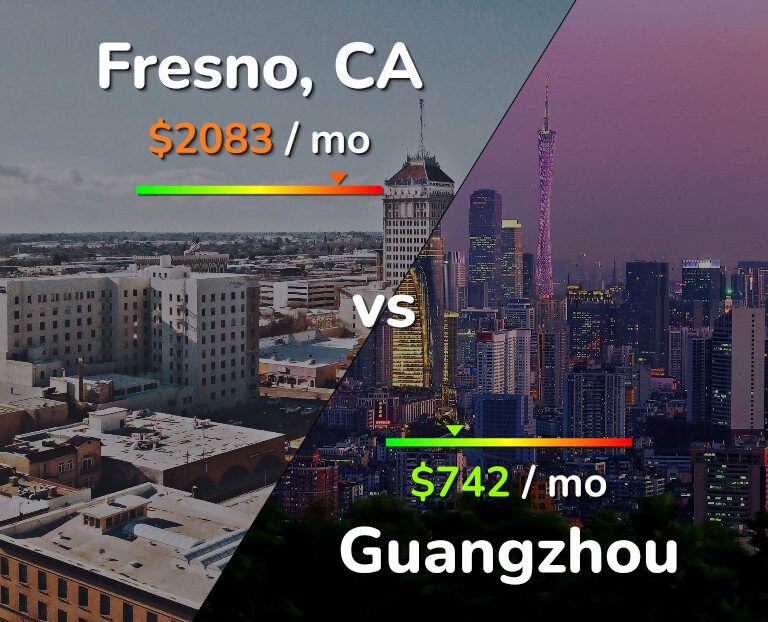 Cost of living in Fresno vs Guangzhou infographic