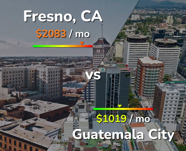 Cost of living in Fresno vs Guatemala City infographic